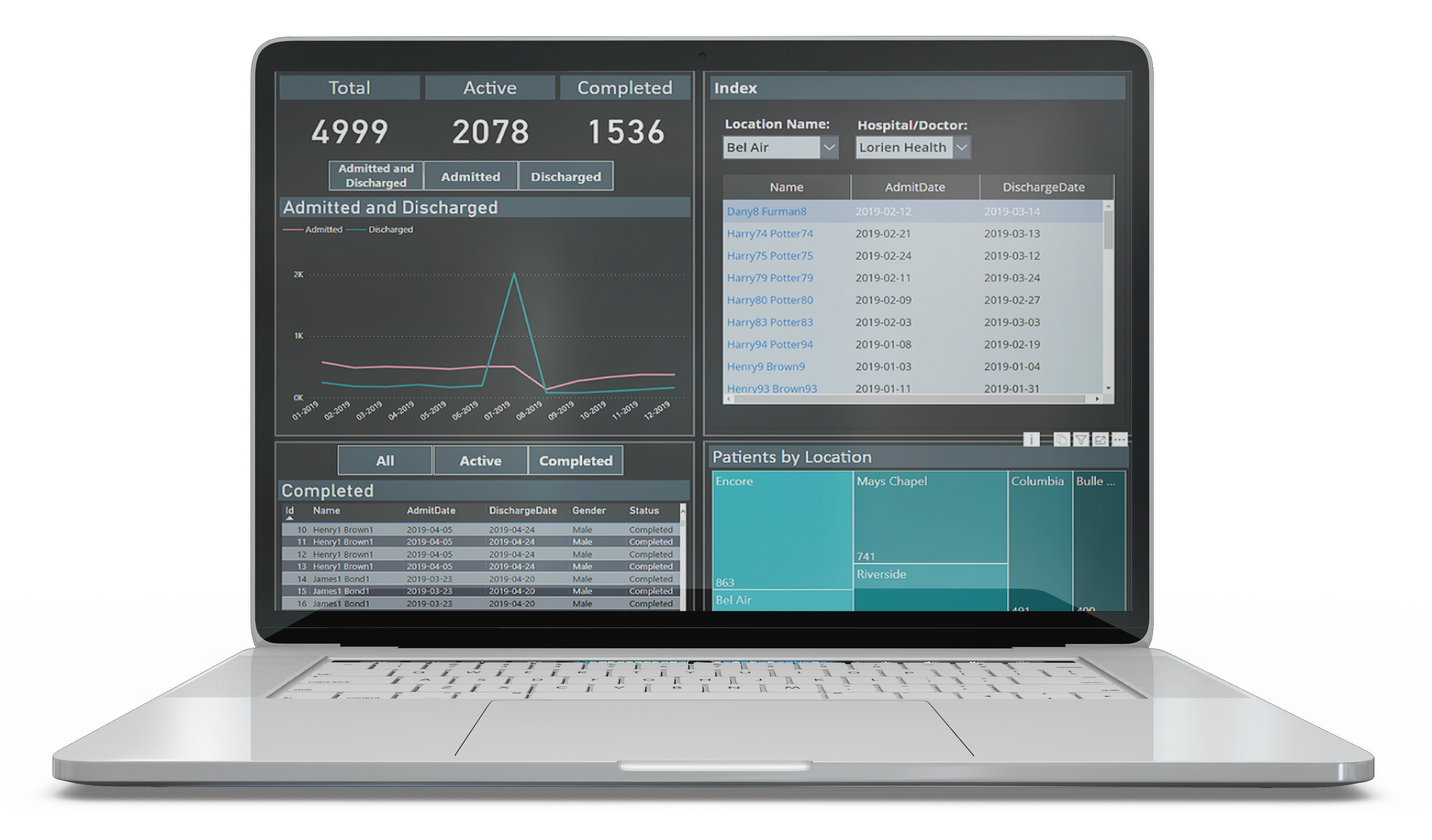 ssis-case-study